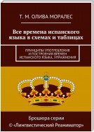 Все времена испанского языка в схемах и таблицах. Принципы употребления и построения времен испанского языка, упражнения