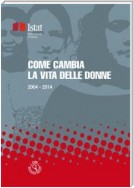 Come cambia la vita delle donne