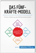 Das Fünf-Kräfte-Modell