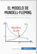 El modelo de Mundell-Fleming