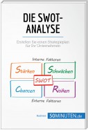 Die SWOT-Analyse