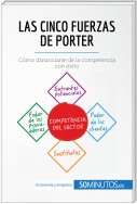 Las cinco fuerzas de Porter