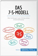 Das 7-S-Modell