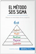 El método Seis Sigma