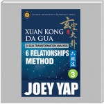 Xuan Kong Da Gua 64 Gua Transformation Analysis