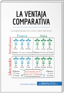 La ventaja comparativa