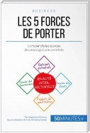 Les 5 forces de Porter