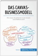 Das Canvas-Businessmodell