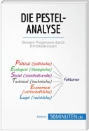 Die PESTEL-Analyse