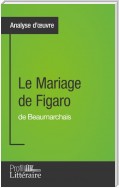 Le Mariage de Figaro de Beaumarchais (Analyse approfondie)