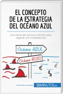 El concepto de la estrategia del océano azul