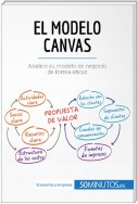 El modelo Canvas