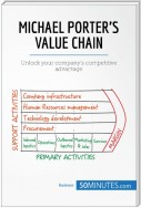 Michael Porter's Value Chain