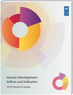 Human Development Indices and Indicators: 2018 Statistical Update