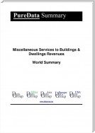 Miscellaneous Services to Buildings & Dwellings Revenues World Summary