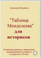 «Таблица Менделеева» для историков