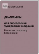 Диаграммы для определения чужеродных вибраций. В помощь оператору биолокации