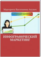 Инфографический маркетинг