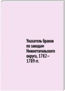 Указатель браков по заводам Нижнетагильского округа, 1782—1789 гг.