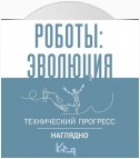 Роботы: эволюция. Технический прогресс наглядно