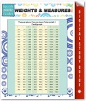 Weights & Measures (Speedy Study Guides)