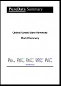 Optical Goods Store Revenues World Summary